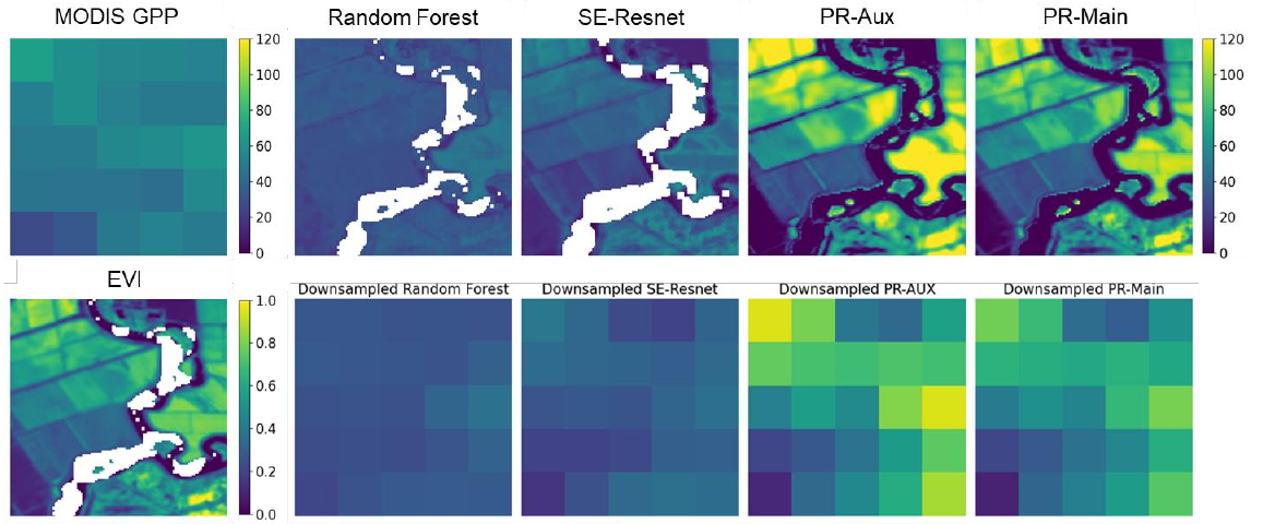 Qualitative GPP visualization comparison